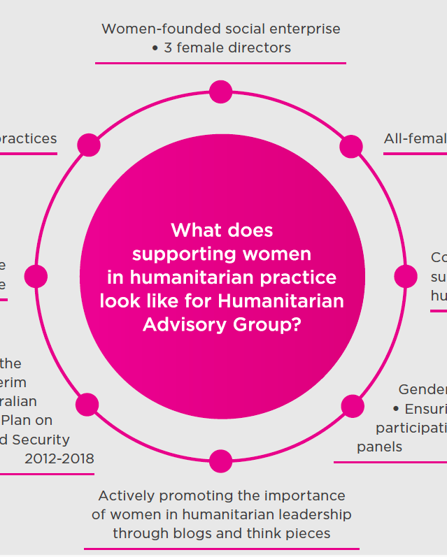 Why we need more women in humanitarian leadership